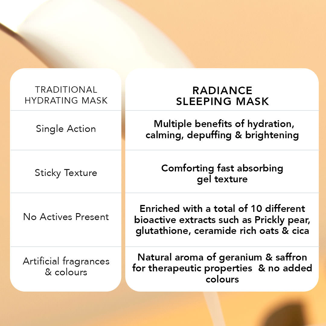 *Radiance Hydrating & Brightening Sleeping Gel Face Mask